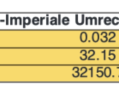 Umrechnungstabellen für Gold und Silber